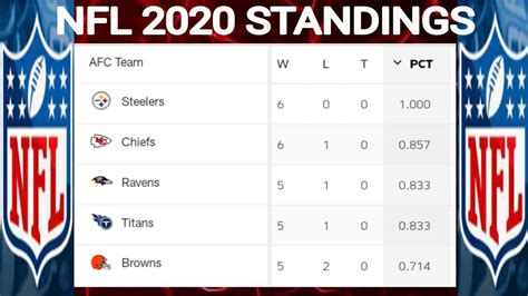 n f l standings 2020|current nfl standings.